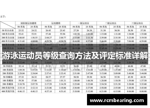 游泳运动员等级查询方法及评定标准详解